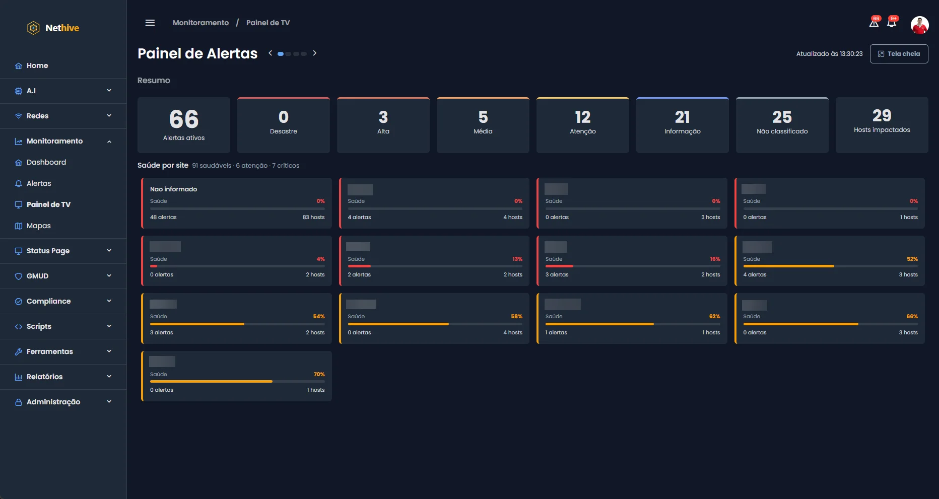 Painel de alertas e saúde dos sites no NetHive